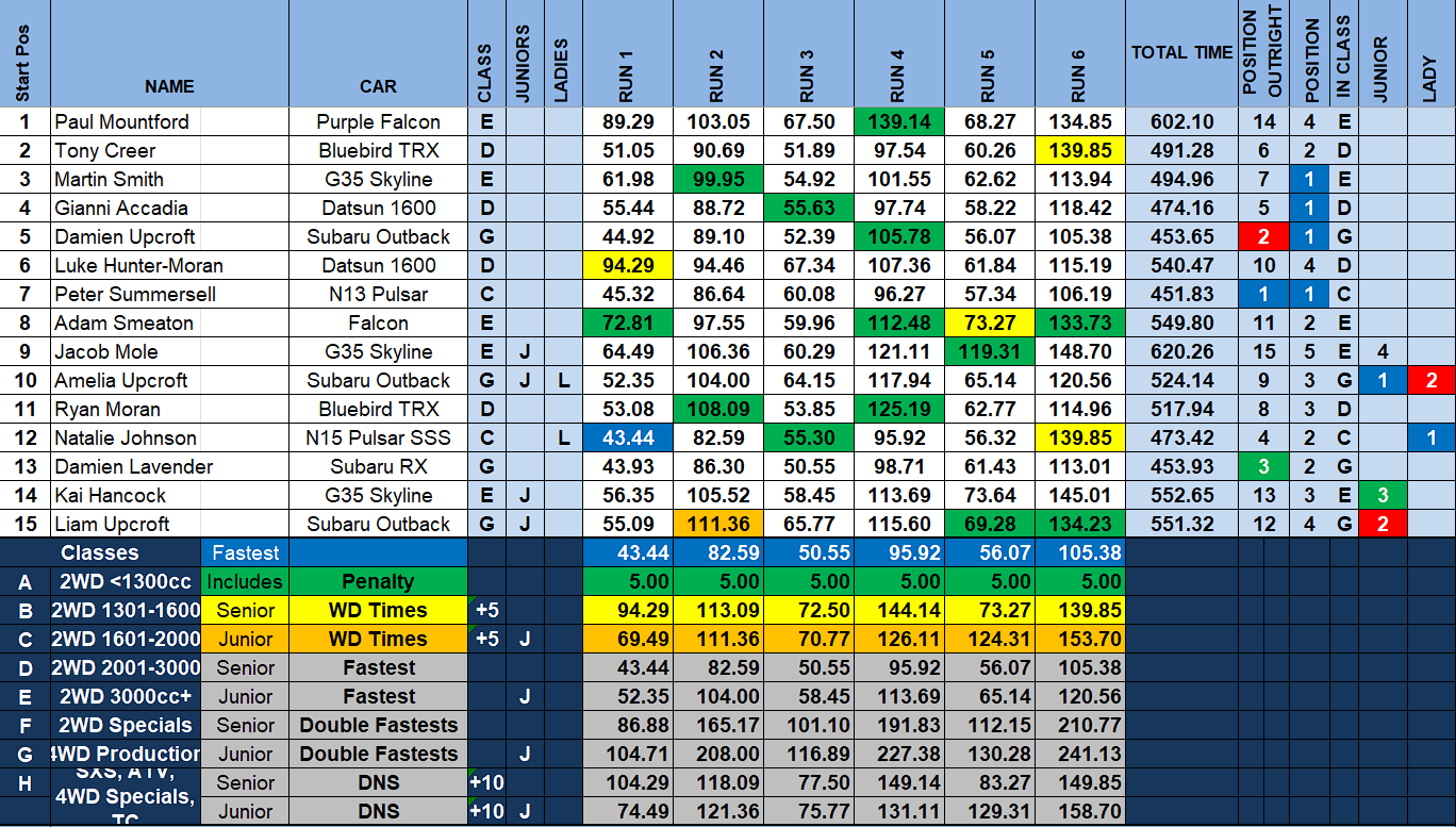 Results for the 2024 Khanacross Round 1, held 10 March 2024.